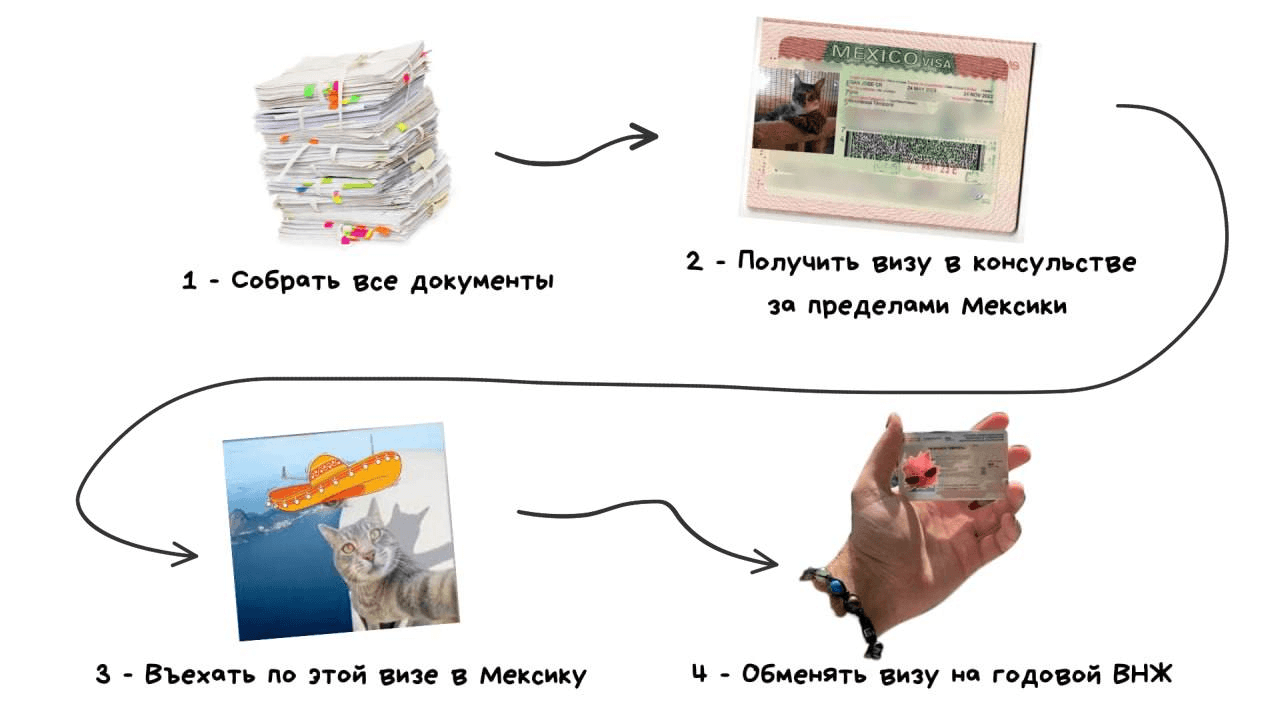 Всего четыре шага, но сколько деталей внутри